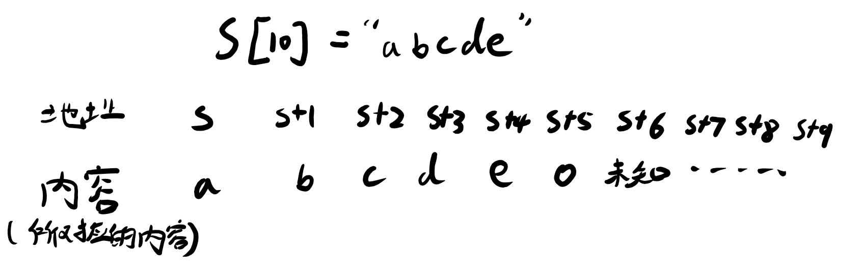 字符串长度函数4